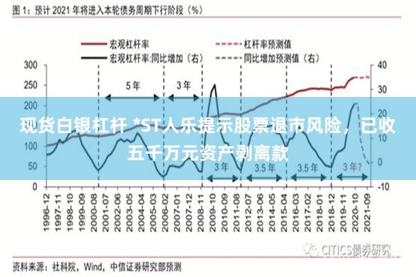 现货白银杠杆 *ST人乐提示股票退市风险，已收五千万元资产剥离款