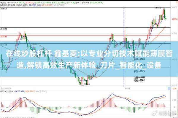 在线炒股杠杆 鑫基菱:以专业分切技术赋能薄膜智造,解锁高效生产新体验_刀片_智能化_设备