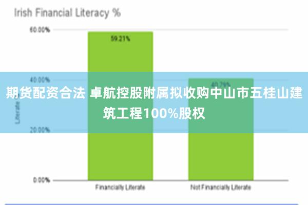 期货配资合法 卓航控股附属拟收购中山市五桂山建筑工程100%股权
