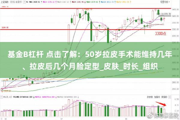 基金B杠杆 点击了解：50岁拉皮手术能维持几年、拉皮后几个月脸定型_皮肤_时长_组织