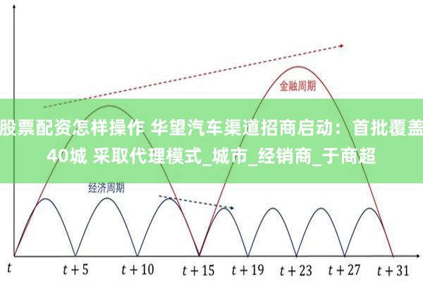 股票配资怎样操作 华望汽车渠道招商启动：首批覆盖40城 采取代理模式_城市_经销商_于商超