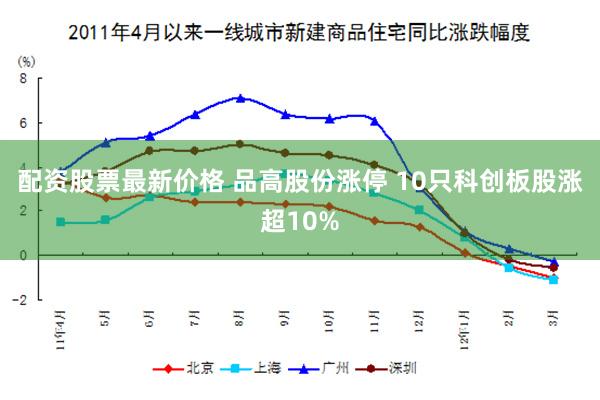 配资股票最新价格 品高股份涨停 10只科创板股涨超10%