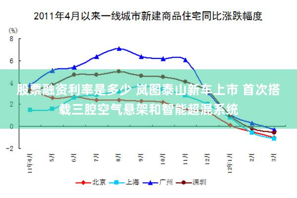股票融资利率是多少 岚图泰山新车上市 首次搭载三腔空气悬架和智能超混系统